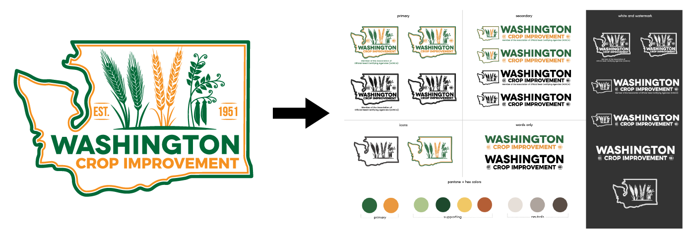 wa crop case study 1
